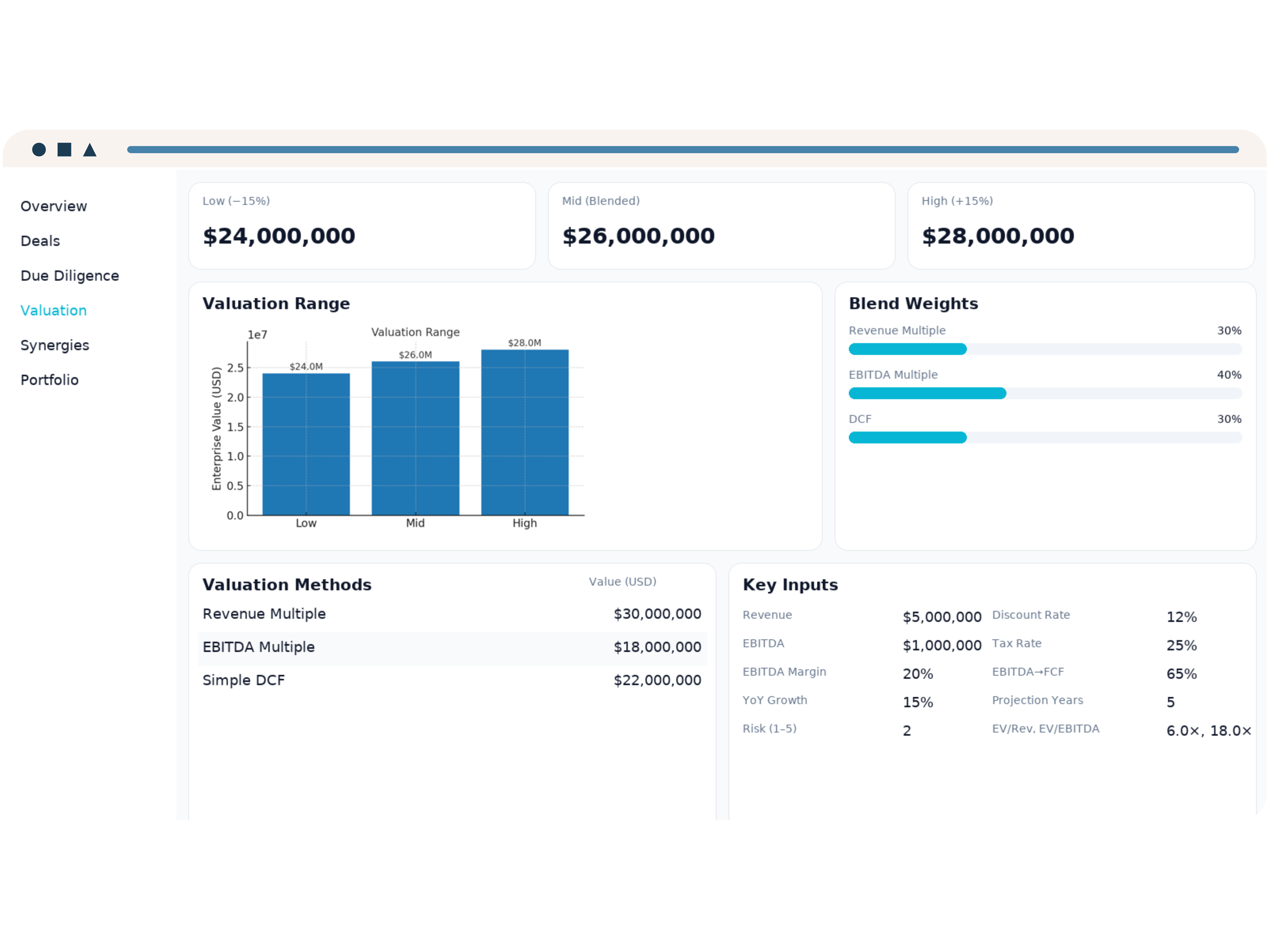 NueroMA Results Demo Page